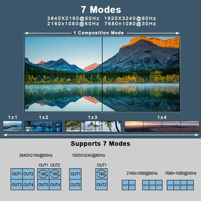JCVISION 4K Βίντεο JCVISION Wall HDMI2.0 Ματρίκη 2 σε 4 με έξοδο 2X2 Βίντεο έξοδος τοίχου αυτοπροσαρμοστική έξοδος ήχου L / R